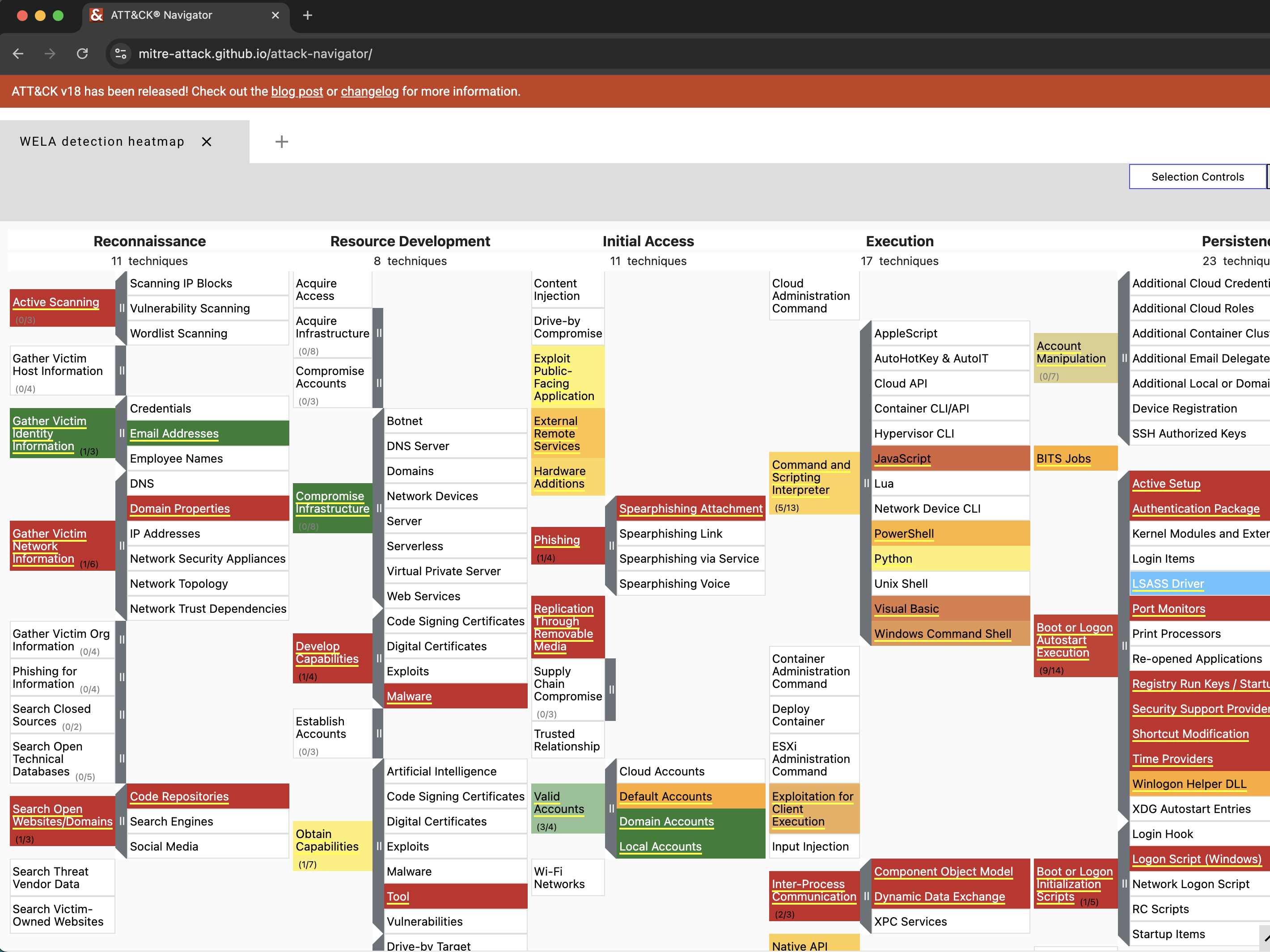 WELA Mitre Attack Navigator