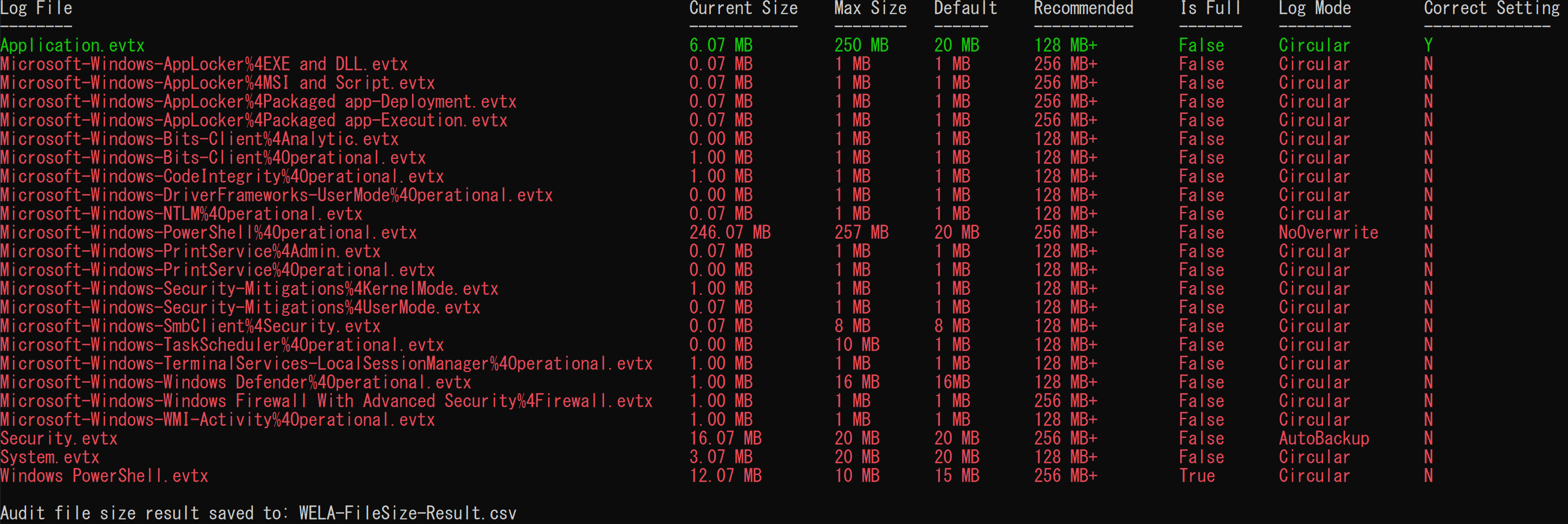 WELA FileSize
