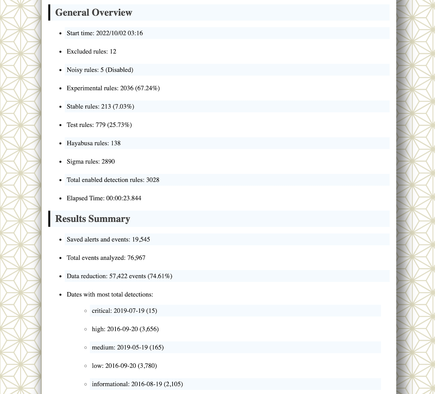 HTML Results Summary