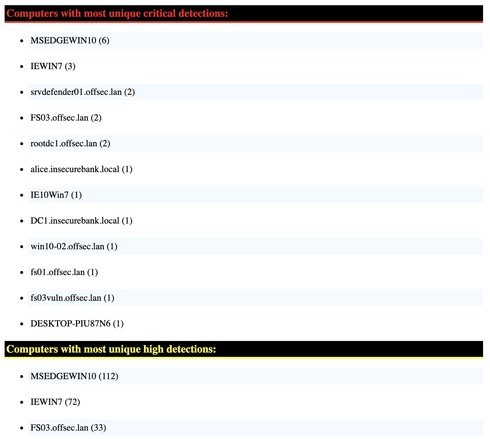 HTML Results Summary