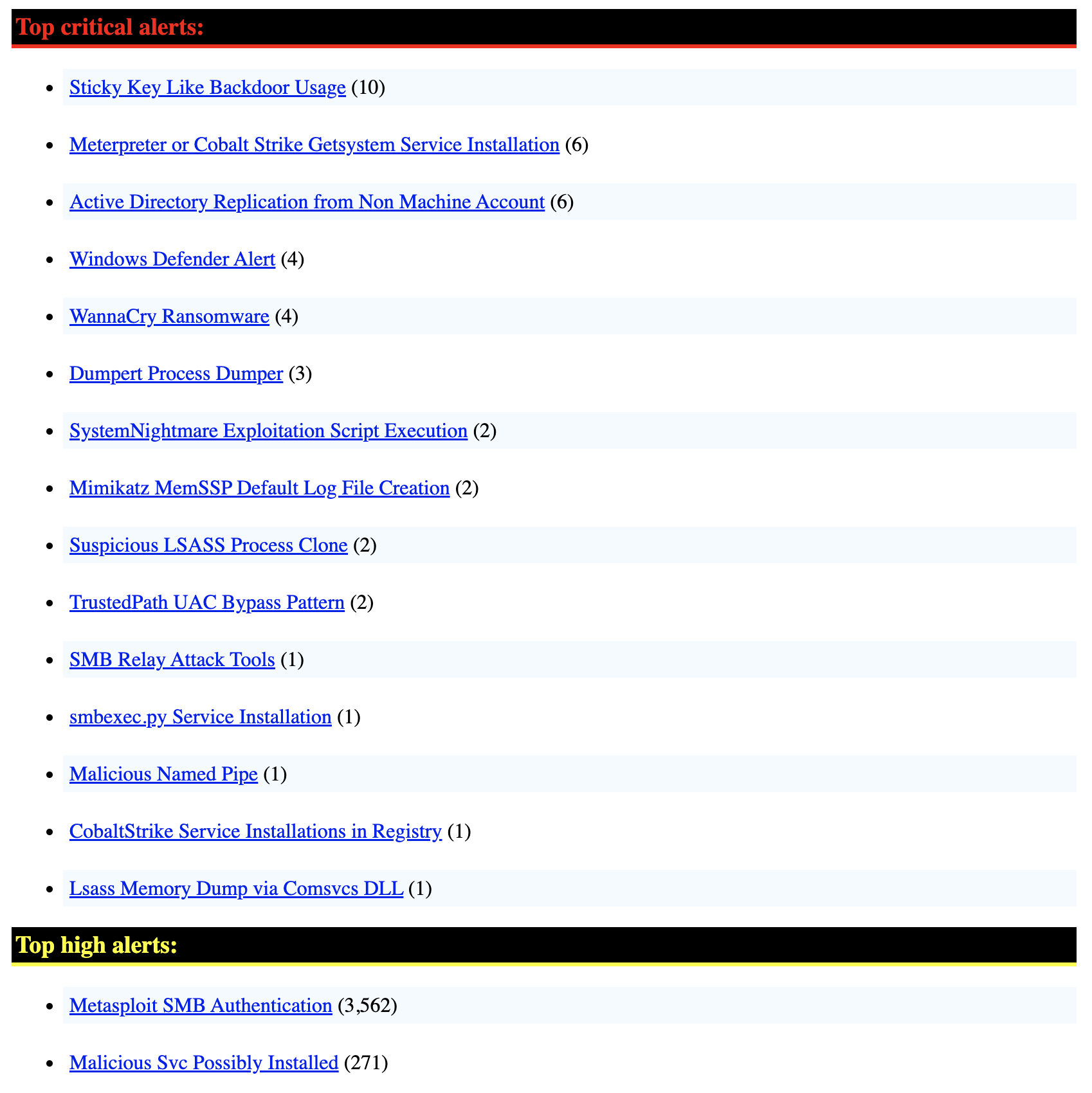 HTML Results Summary