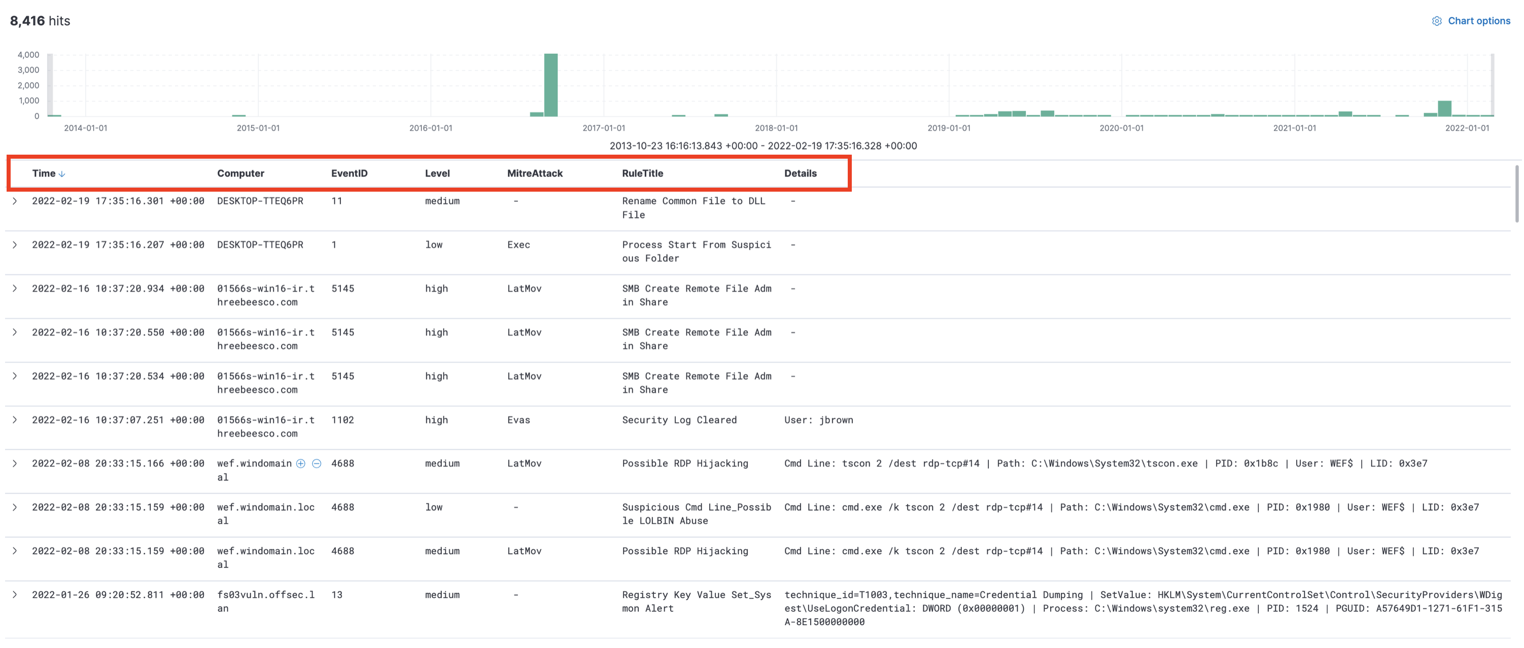 Discover With Columns