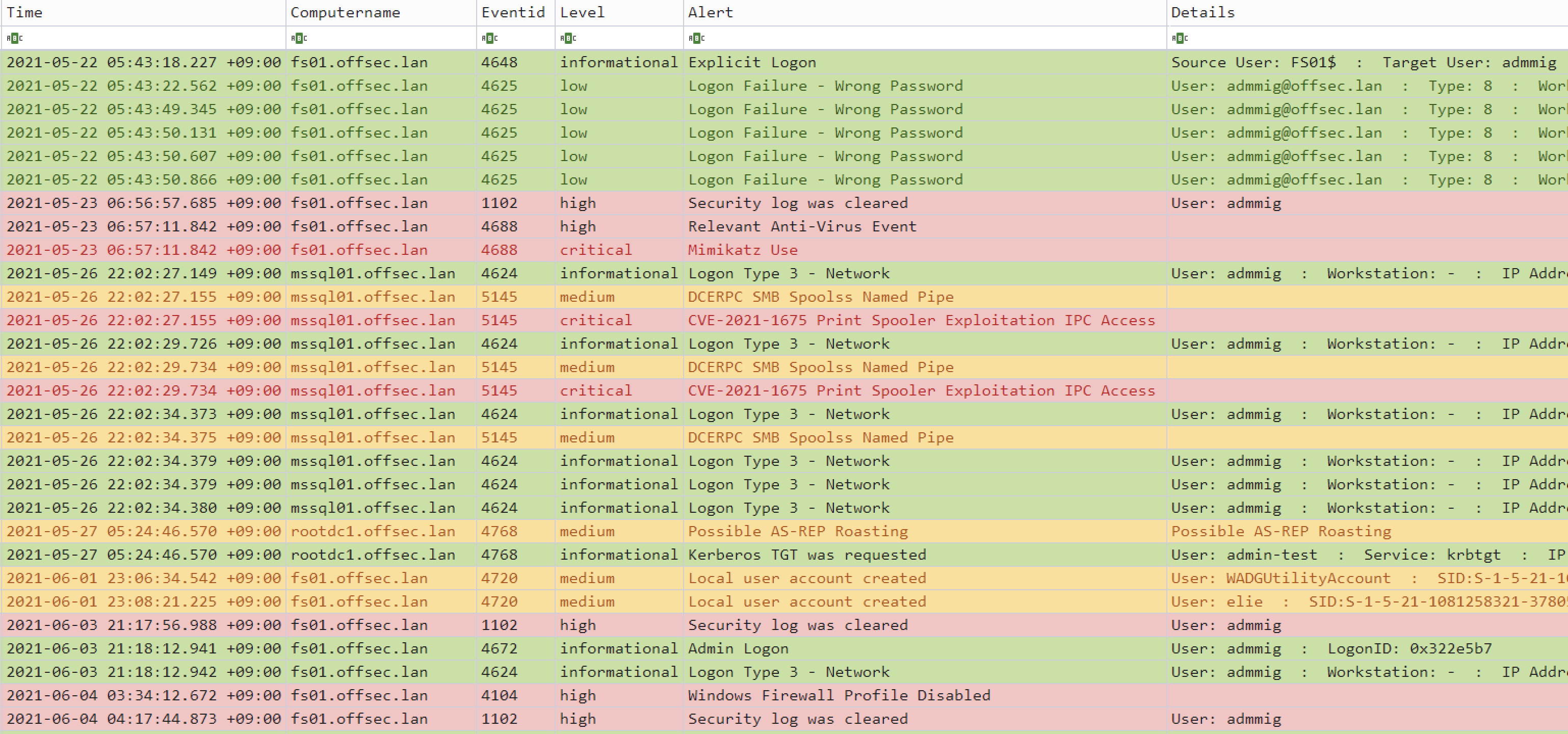Hayabusa Timeline Explorerでの解析